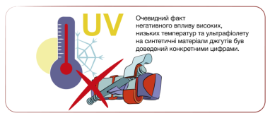 ефективність накладення кровоспинних джгутів